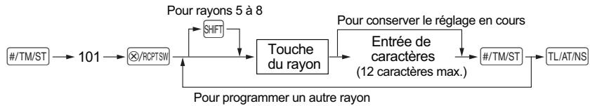 SHARP XE-A147 - Procedure - 1