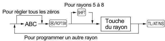 SHARP XE-A147 - Statuts des rayons - 1