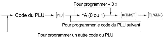SHARP XE-A147 - Procedure - 1