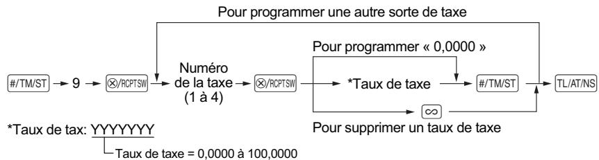 SHARP XE-A147 - Procedure - 1