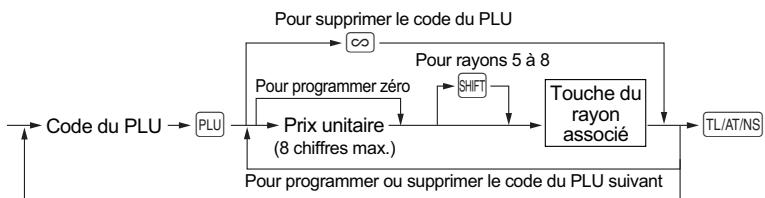 SHARP XE-A147 - Procedure - 1