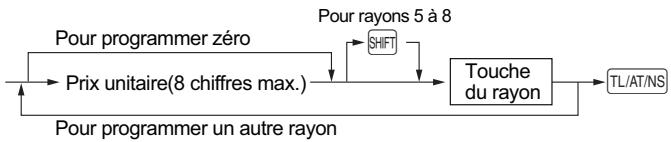 SHARP XE-A147 - Procedure - 1