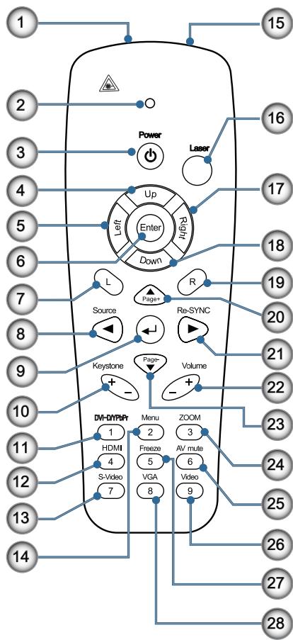 OPTOMA DH1015 - Télécommande - 1