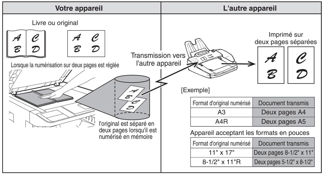 SHARP MX-FX13 - (NUMERISATION SUR 2 PAGES) - 1