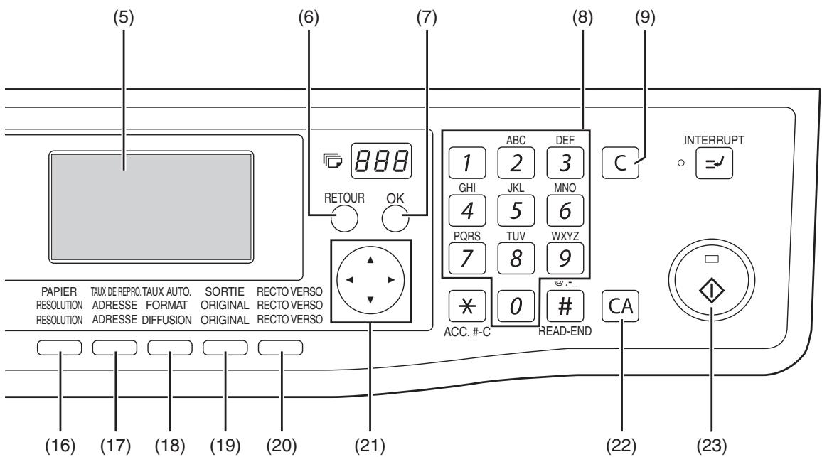 SHARP MX-FX13 - PANNEAU DE COMMANDES - 2