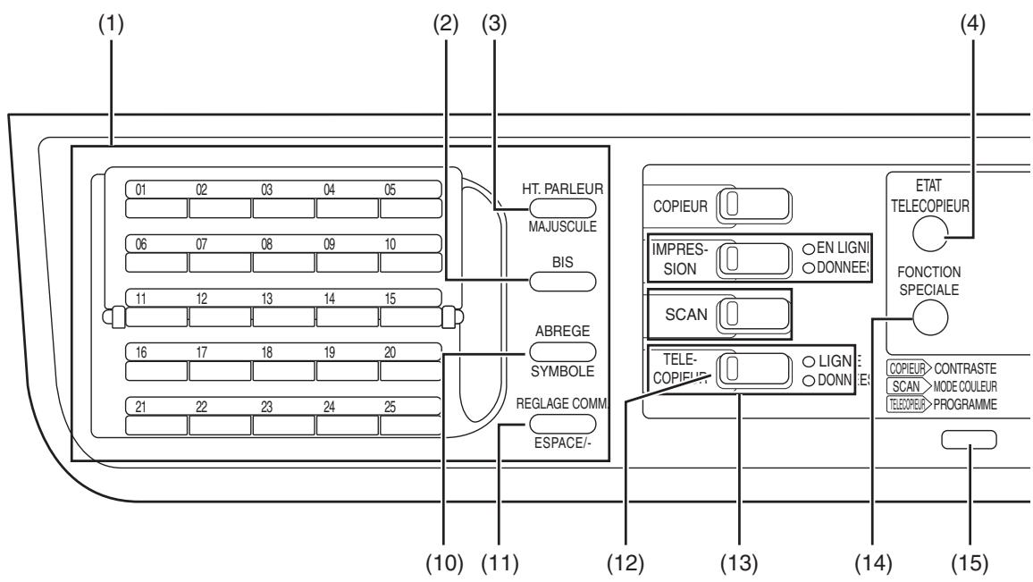 SHARP MX-FX13 - PANNEAU DE COMMANDES - 1