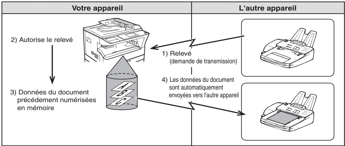 SHARP MX-FX13 - Mémoire de relève - 1