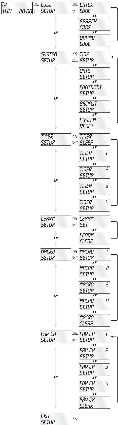 SILVERCREST KH 2157 - SETUP - Impostazioni di sistema - 1