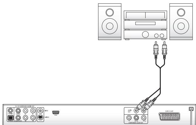 SILVERCREST KH 6510 - Raccordement d'une chaîne hi-fi - 1