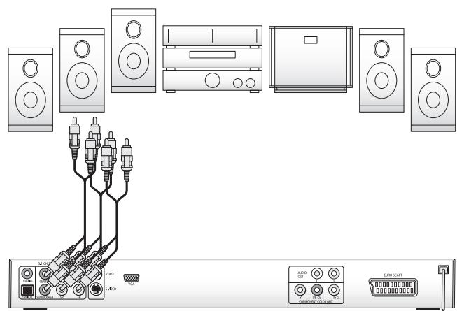 SILVERCREST KH 6510 - Raccordement du signal composite audio numérique par le câble analogique - 1