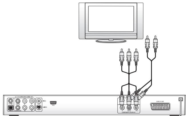 SILVERCREST KH 6510 - Raccordement par le signal composite (ypbpr/progressive scan et YUV) - 1