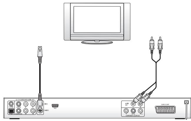 SILVERCREST KH 6510 - Raccordement à un téléviseur par l'intermédiaire de s-video - 1