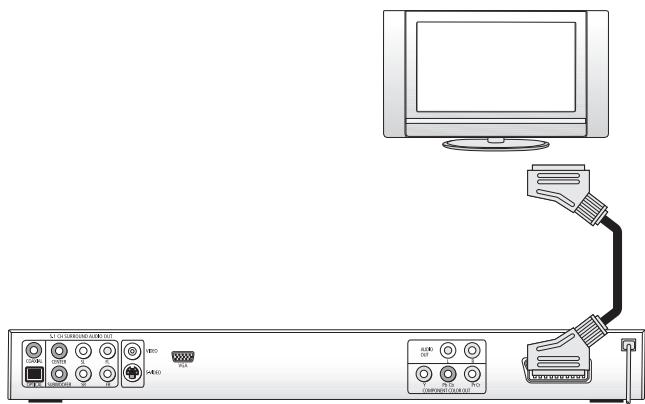 SILVERCREST KH 6510 - Raccordement à un téléviseur par l'intermédiaire du câble scart/rgb - 1