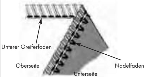 SILVERCREST SON 90 A1 - 2-Faden-Überwendlings-Stich - 2