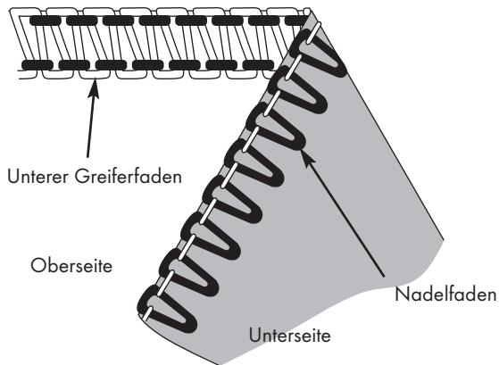 SILVERCREST SON 90 A1 - 2-Faden-Überwendlings-Stich - 1