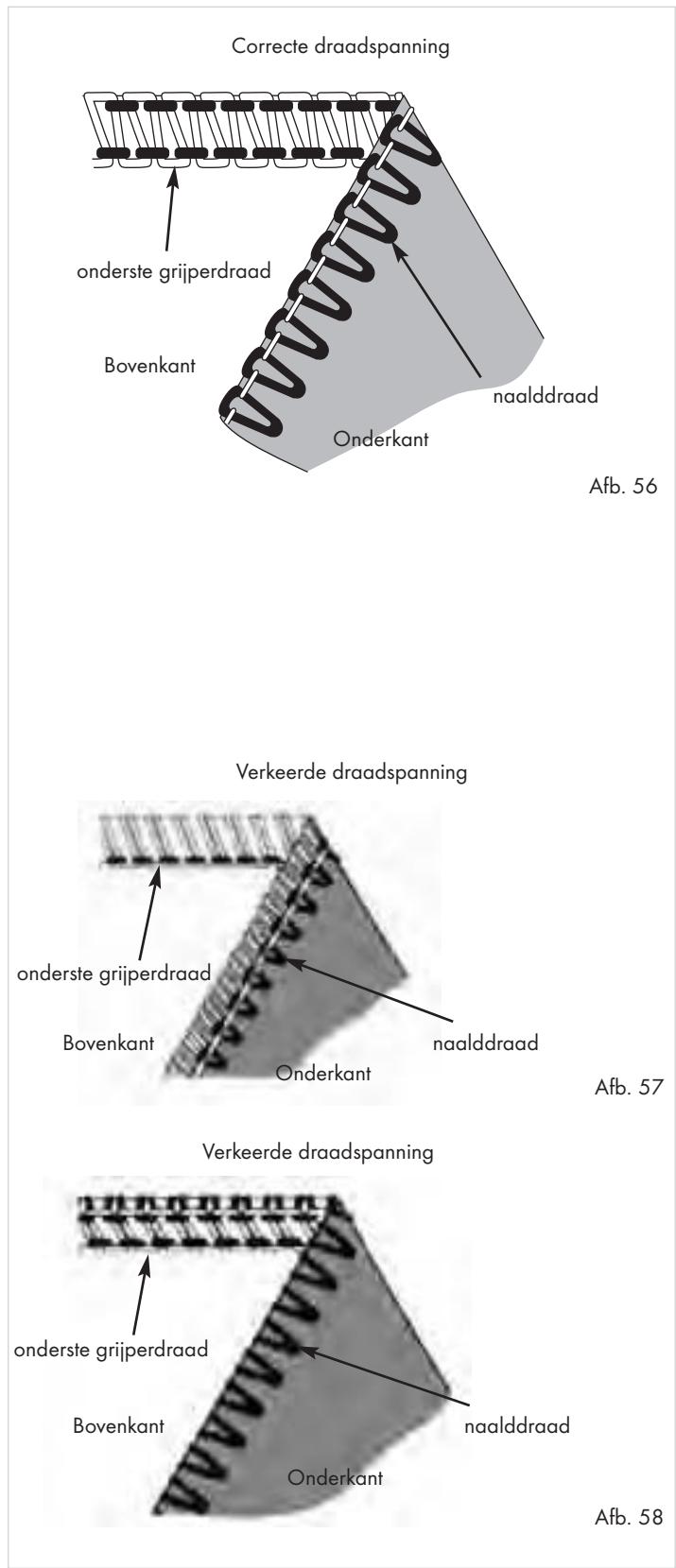 SILVERCREST SON 90 A1 - 2-draad-overhandse-steek - 1