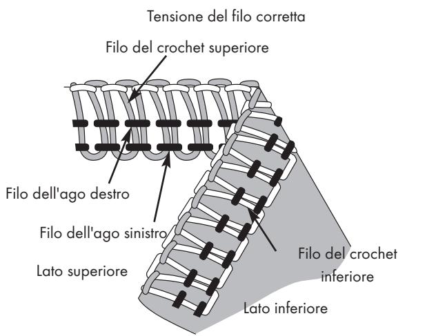 SILVERCREST SON 90 A1 - Punto di sicurezza a 4 fili, molto elastico, fatto - 1
