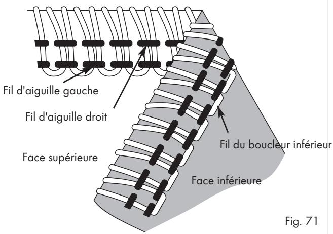 SILVERCREST SON 90 A1 - Faux-point de couture et surjet simultanés à 3 fils, très extensible - 1