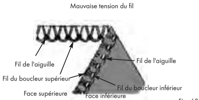 SILVERCREST SON 90 A1 - Point de remmaillage de surjet à 3 fils (overlock) - 2