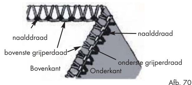 SILVERCREST SON 90 A1 - 3-draad-overhandse-kettingsteek (overlock) - 4