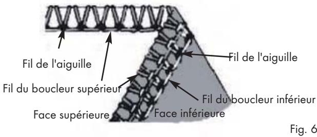 SILVERCREST SON 90 A1 - Point de remmaillage de surjet à 3 fils (overlock) - 3