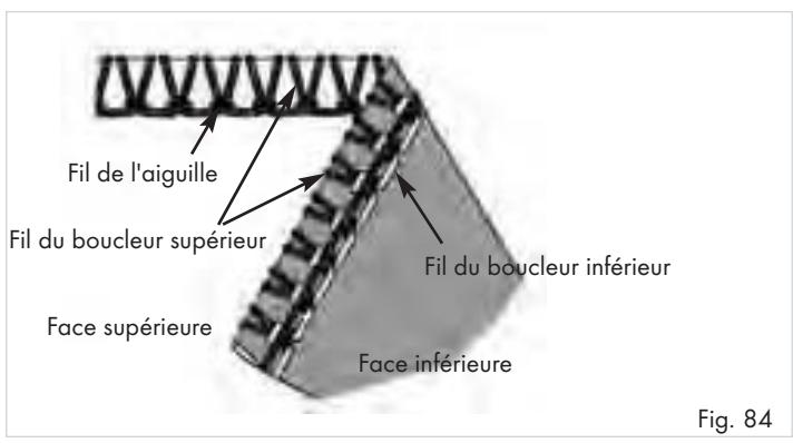 SILVERCREST SON 90 A1 - Ourlet roulé à point de surjet boucleur supérieur à 3 fils - 3