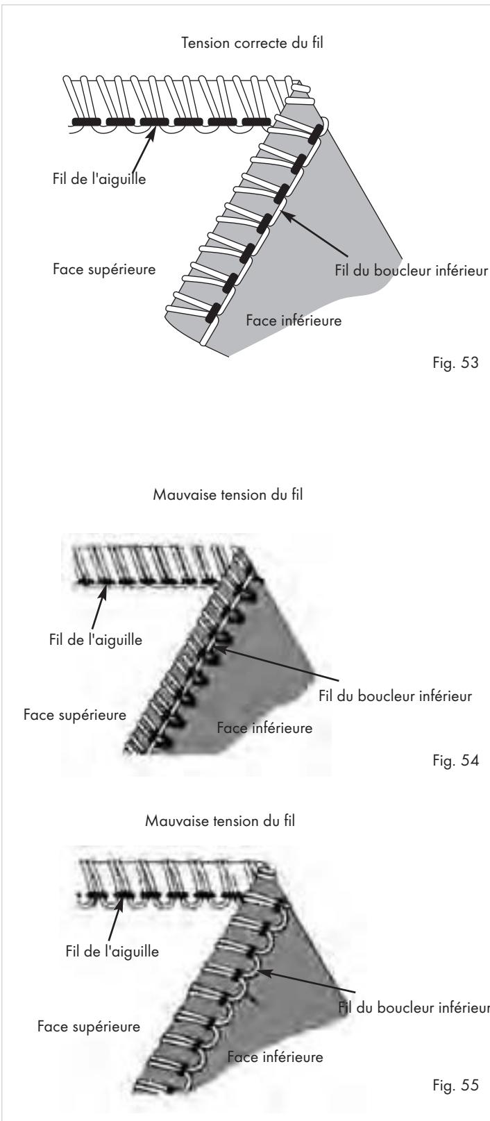 SILVERCREST SON 90 A1 - Point de remmaillage de surjet à 2 fils (overlock) - 1