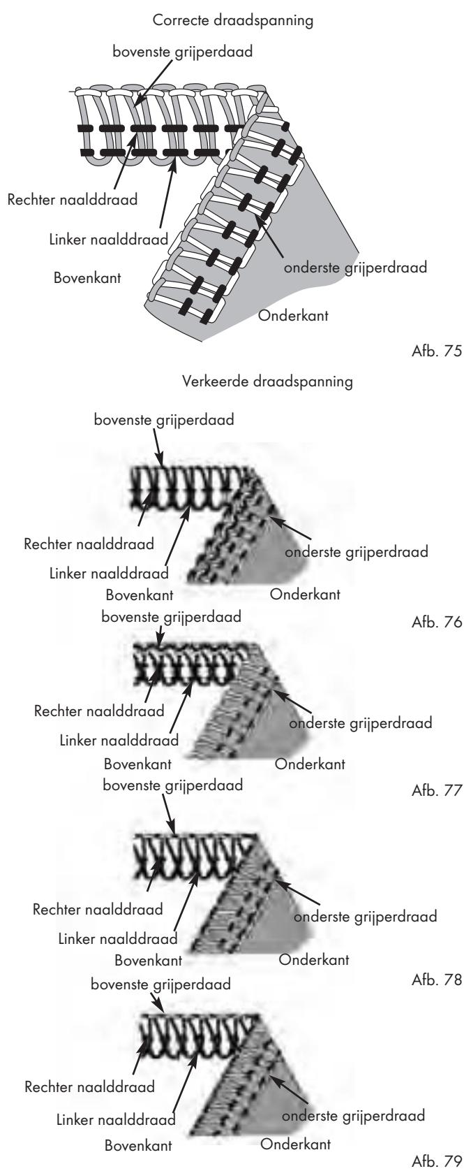 SILVERCREST SON 90 A1 - 4-draad-veiligheidssteek, sterk rekbaar, geimiteerd - 1