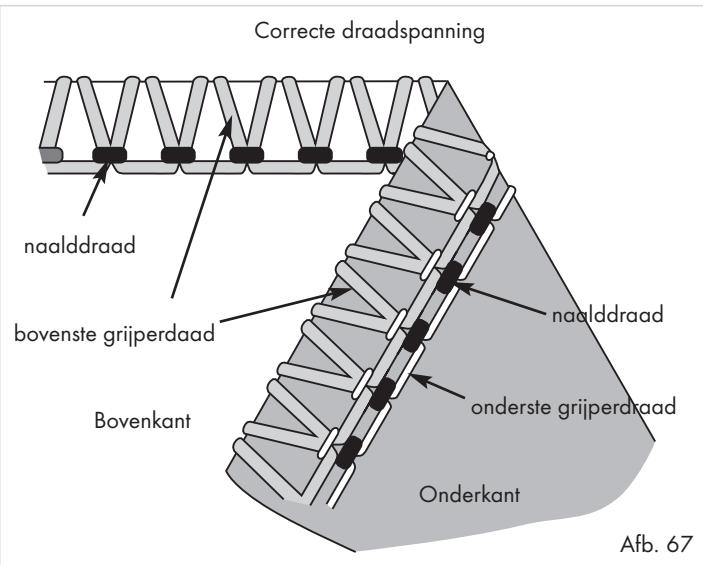 SILVERCREST SON 90 A1 - 3-draad-overhandse-kettingsteek (overlock) - 1
