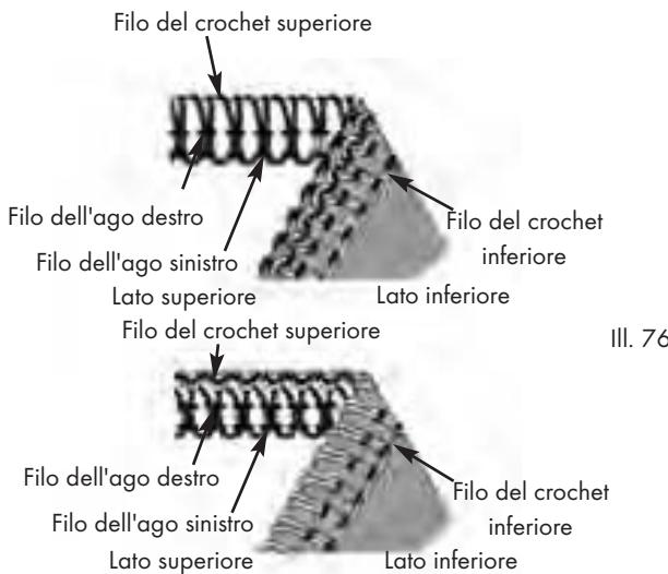 SILVERCREST SON 90 A1 - Punto di sicurezza a 4 fili, molto elastico, fatto - 2