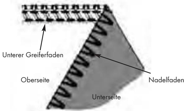 SILVERCREST SON 90 A1 - 2-Faden-Überwendlings-Stich - 3