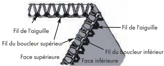 SILVERCREST SON 90 A1 - Point de remmaillage de surjet à 3 fils (overlock) - 4