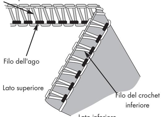 SILVERCREST SON 90 A1 - Punto a catenella a 3 fili (overlock) - 1