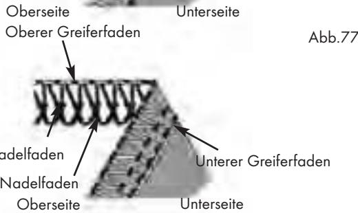 SILVERCREST SON 90 A1 - 4-Faden-Sicherheitsstich, stark dehnbar, imitiert - 4