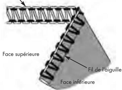 SILVERCREST SON 90 A1 - Ourlet roulé à 2 fils - 1