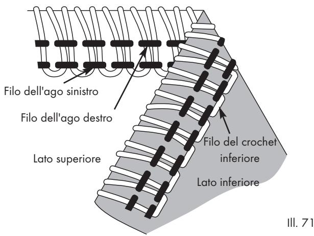 SILVERCREST SON 90 A1 - Punto di sicurezza a 3 fili, molto elastico, fatto - 1