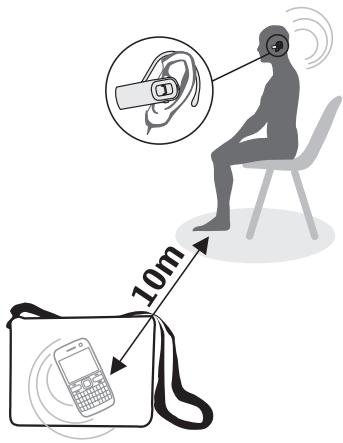 NOKIA BLUETOOTH HEADSET BH-109 - À propos de la connectivité Bluetooth - 1