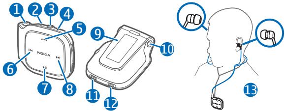 NOKIA BLUETOOTH STEREO HEADSET BH-214 - Nokia BH-214 - 1