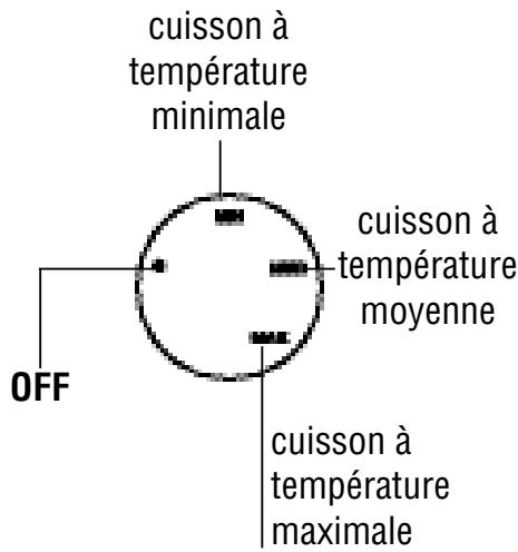 DELONGHI CG 600 - D2 - THERMOSTAT PLAQUE INFÉRIEURE - 1