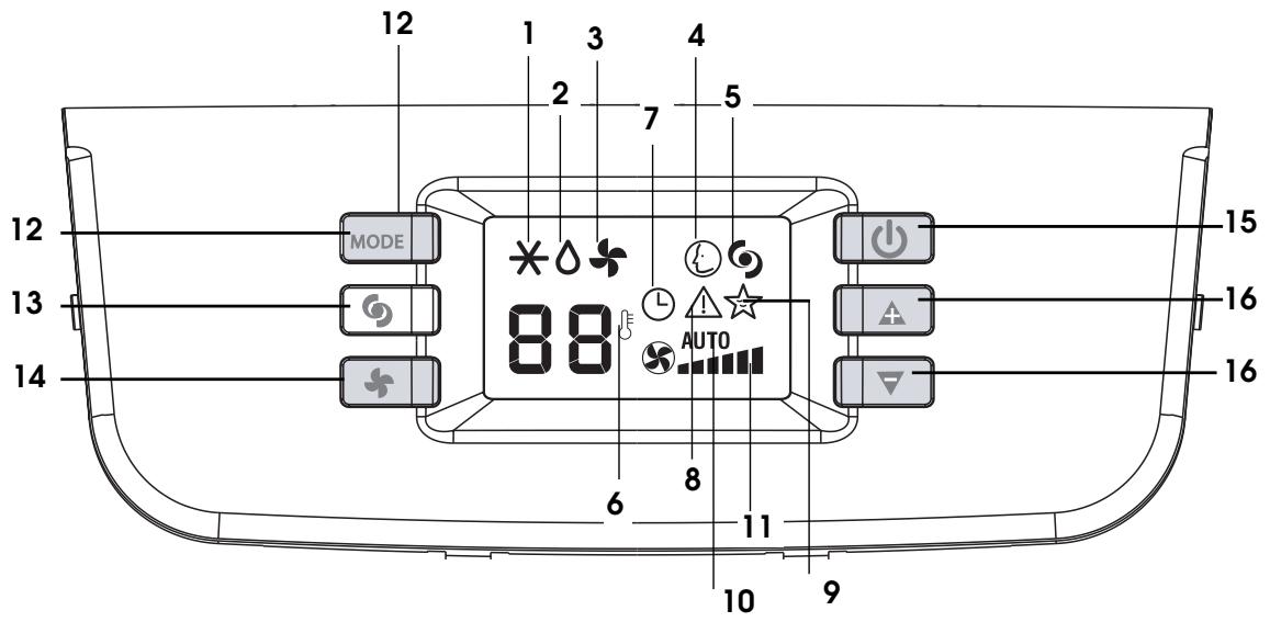 DELONGHI PAC A95 - Climatisation sans installation - 6