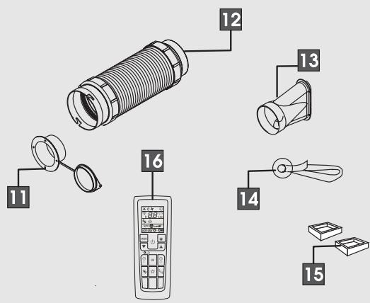 DELONGHI PAC A95 - Description de l'appareil - 2
