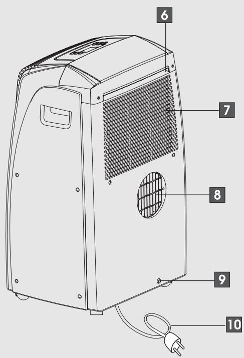 DELONGHI PAC A95 - Description de l'appareil - 3