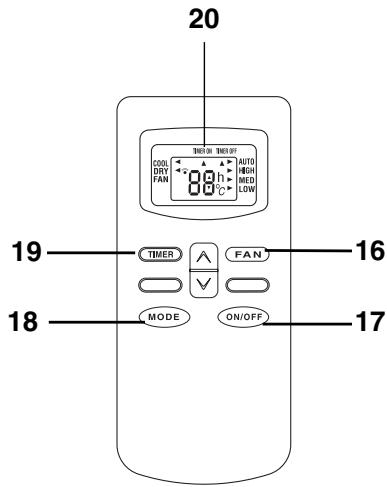 DELONGHI PAC C110 - Introduction ou remplacement des piles - 2