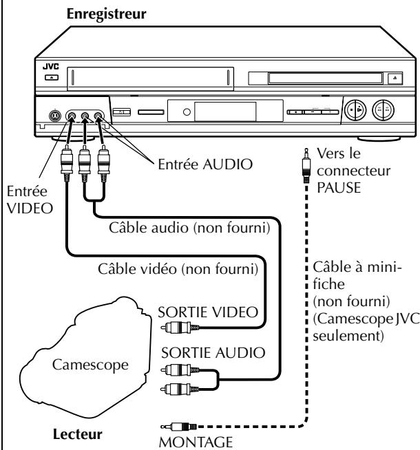 JVC HR-XVS20EF - Si le caméoscope n'a pas de connecteur S-VIDEO : - 1