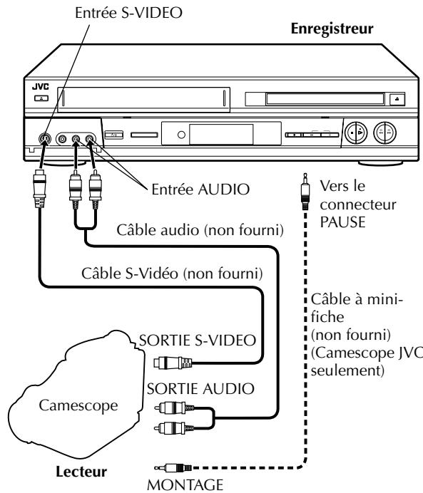 JVC HR-XVS20EF - Si le camescope a un connecteur de sortie S-VIDEO : - 1