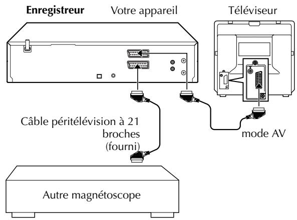 JVC HR-XVS20EF - Montage vers ou à partir d'un autre magnétoscope - 2
