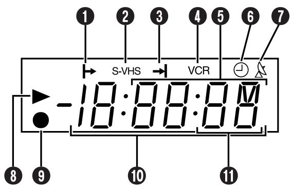 JVC HR-XVS20EF - PANNEAU D'AFFICHAGE AVANT - 1
