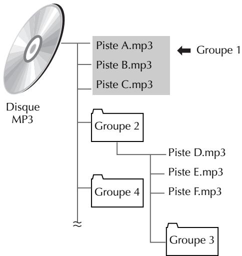 JVC HR-XVS20EF - Qu'est ce que le format MP3 ? - 1