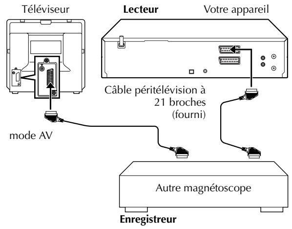 JVC HR-XVS20EF - Montage vers ou à partir d'un autre magnétoscope - 1