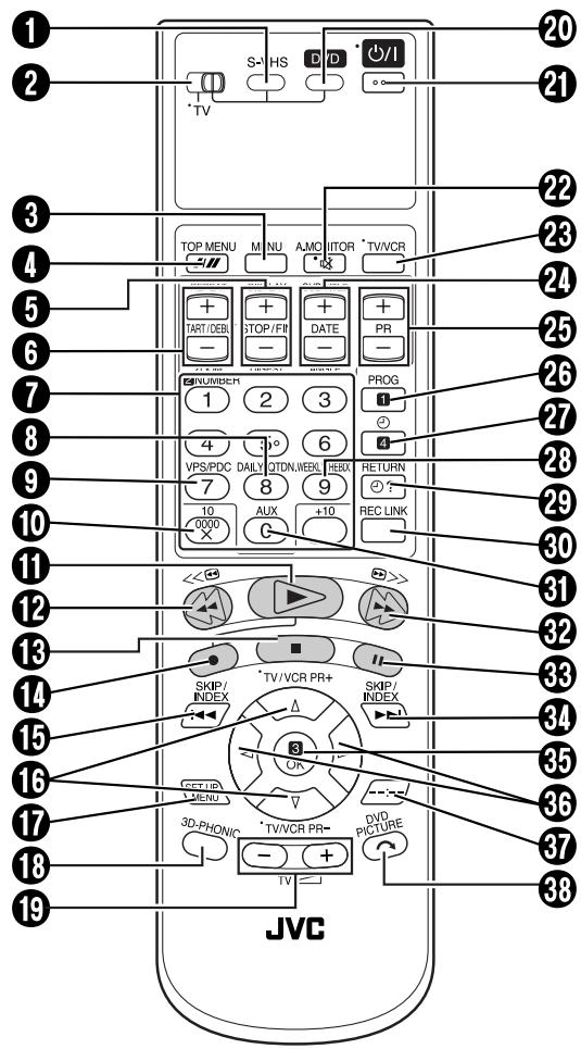 JVC HR-XVS20EF - TELECOMMANDE - 1